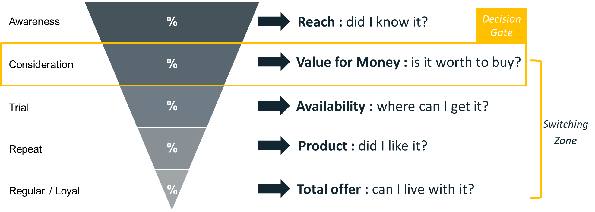 equity funnel