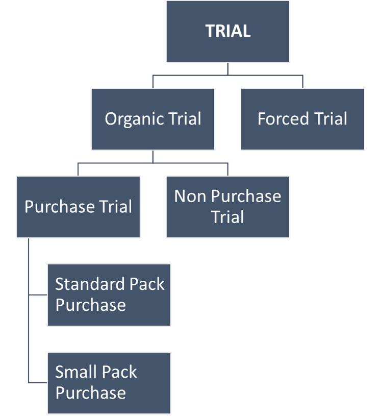 Trial Diagram