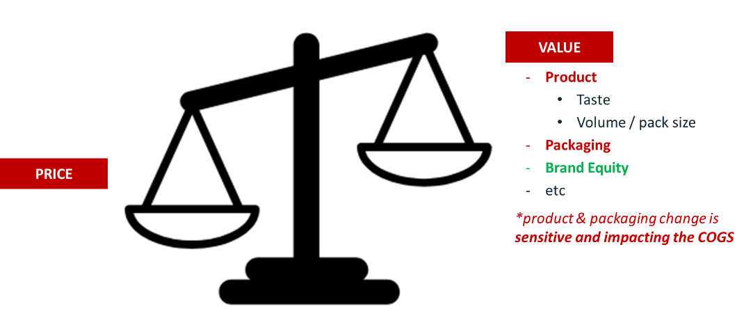 VFM
