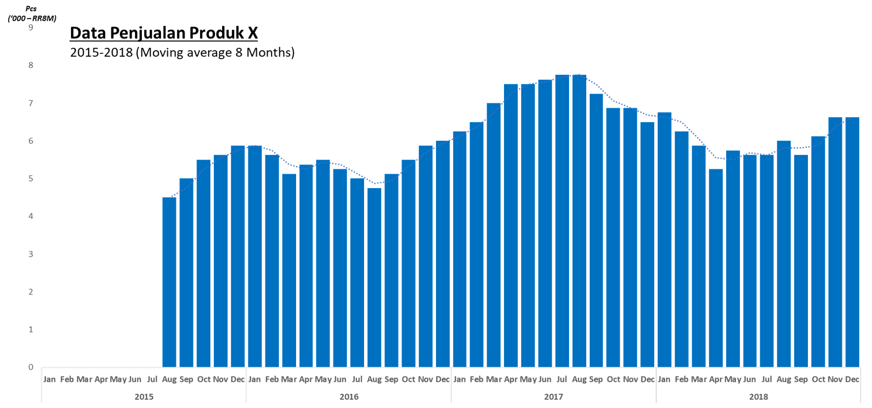 Chart Moving Average